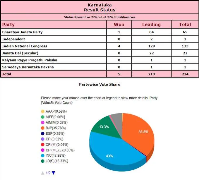 Vote share